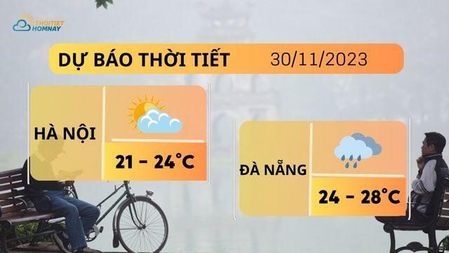 Dự báo thời tiết hôm nay 30/11: Hà Nội rét sáng sớm & đêm, Đà Nẵng có mưa vài nơi